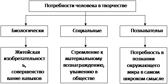 Методологические аспекты развития научно – технического творчества учащихся